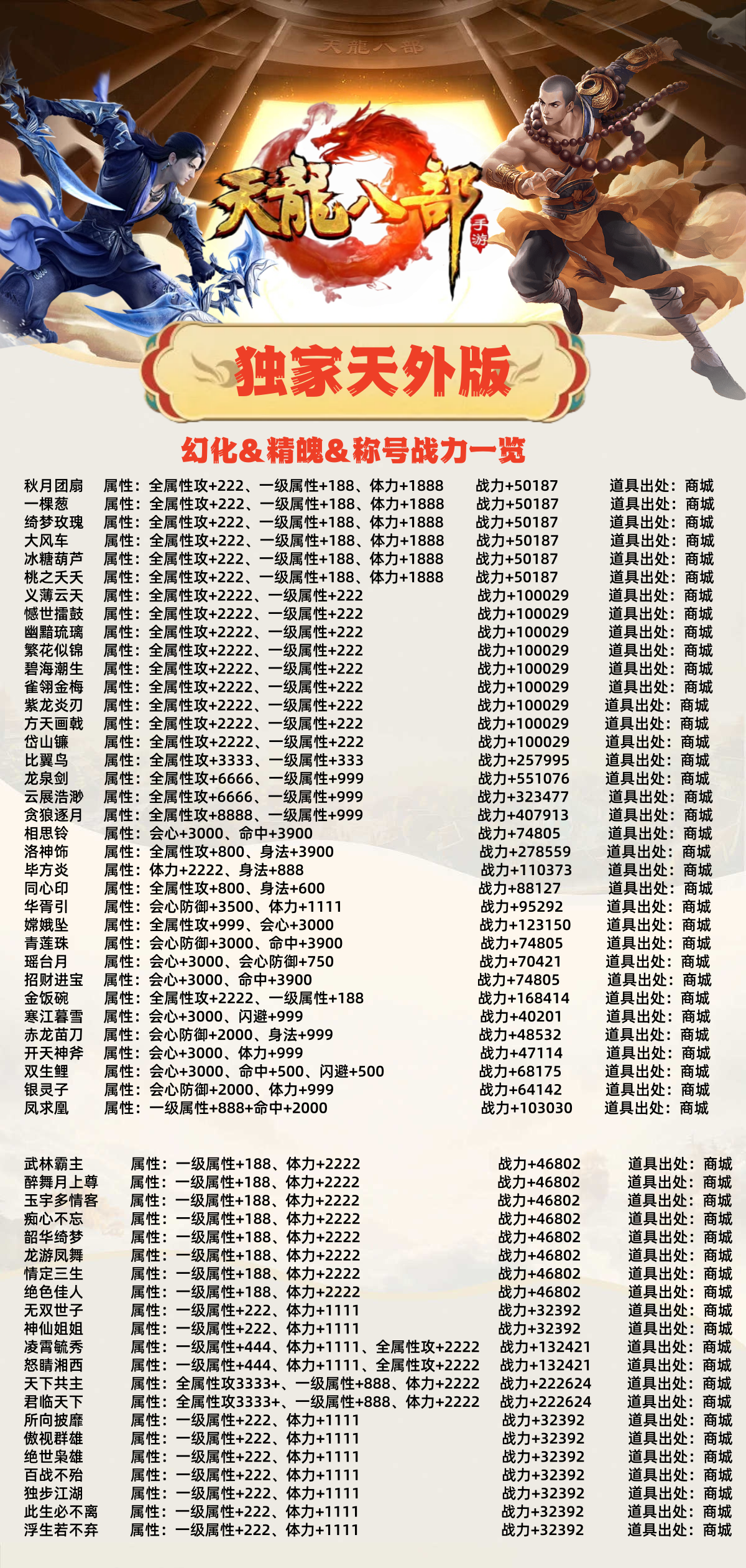 图片[2]-天龙八部16职业BT版—进游二千万绑元！定制道具！各种材料！-君行手游