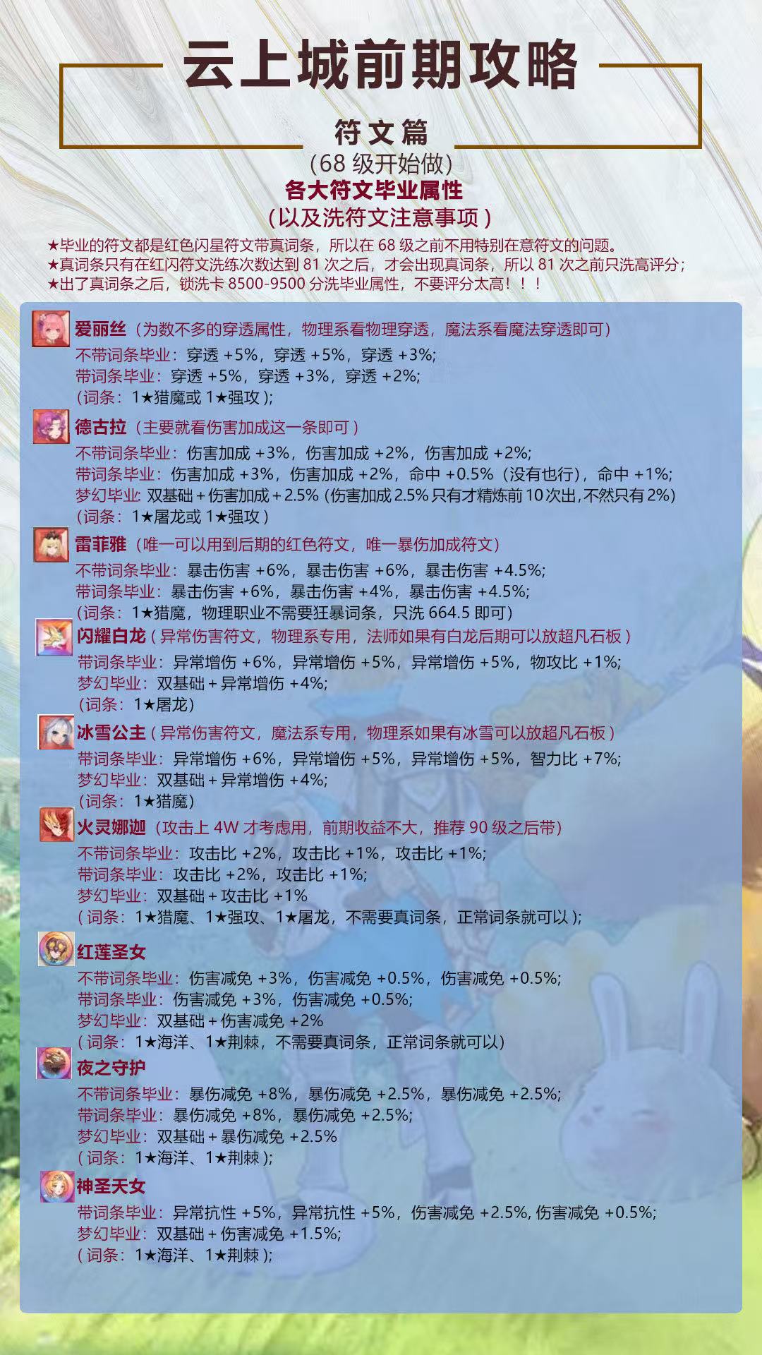 图片[1]-云上城之歌无限钻石资源版！上线无限资源 超多福利宠物时装道具统统拉满！云上城最强最稳定版本！-君行手游