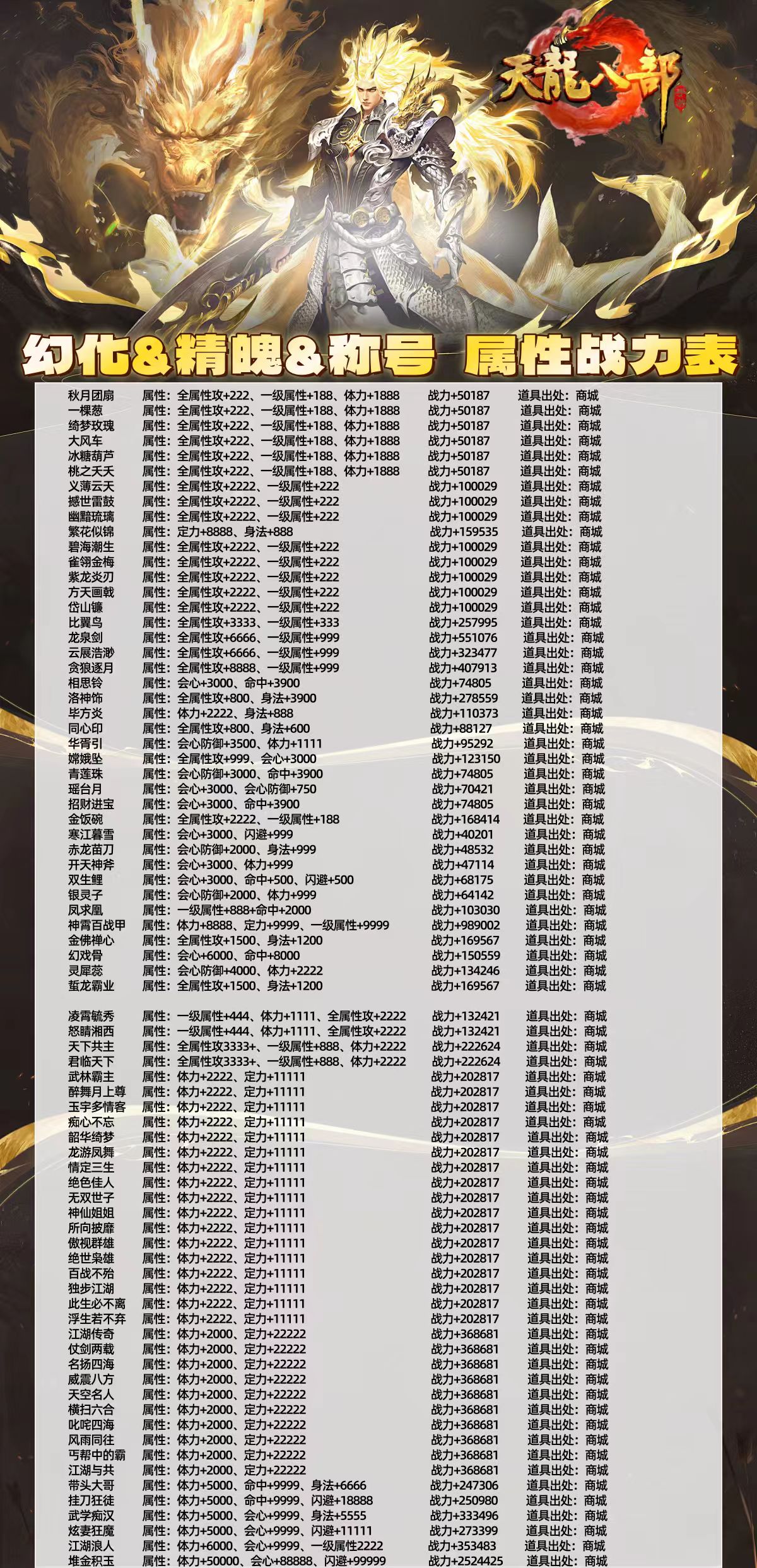 图片[13]-天龙八部16职业BT版—进游二千万绑元！定制道具！大量材料！-君行手游
