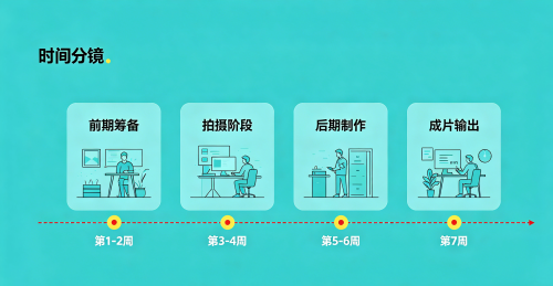 图片[2]-Animate制作动画分镜-沙雕动画