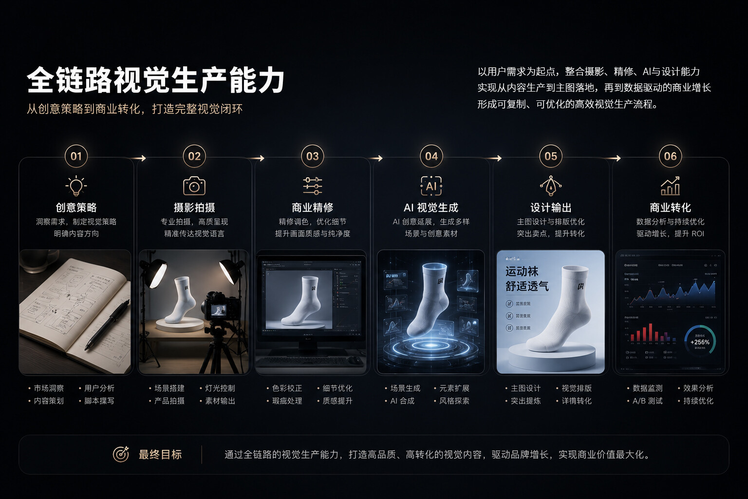 AI 批量光影生成