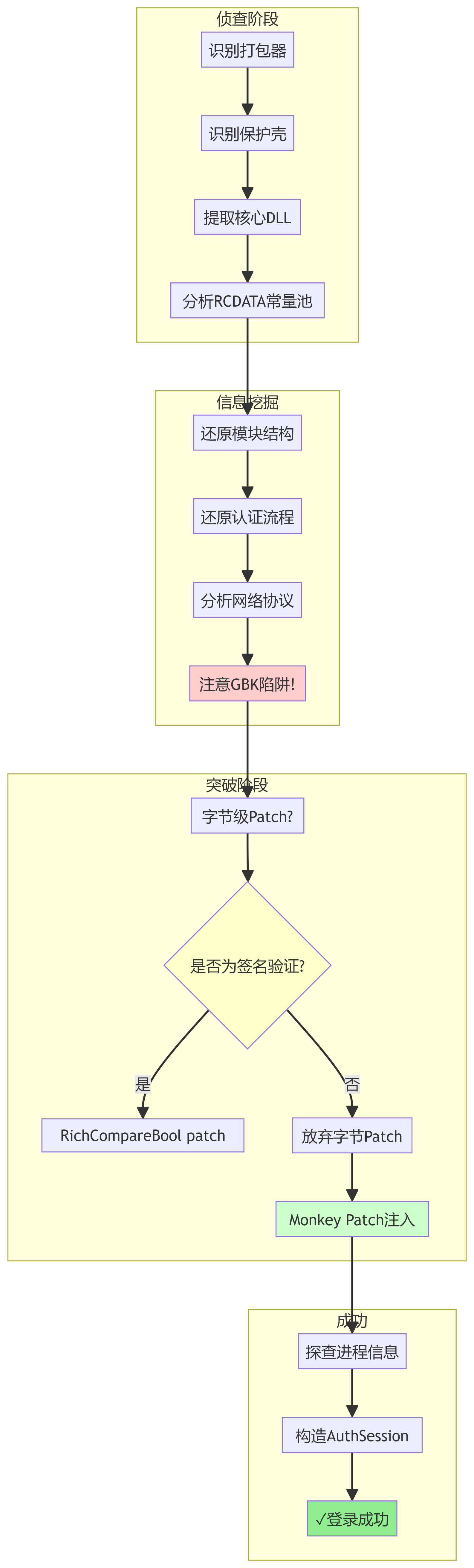 Nuitka + Themida强壳 某外挂程序卡密验证逆向破解完整教程-学技术网